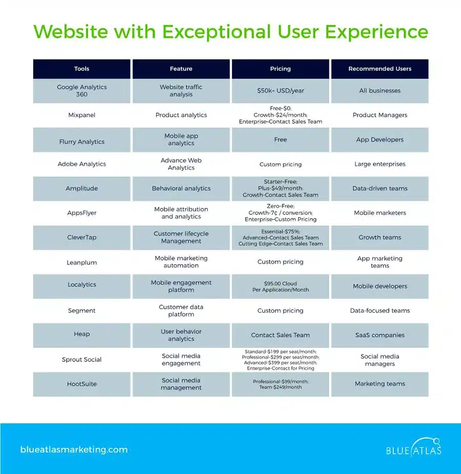 measure and optimize UX with these website tools