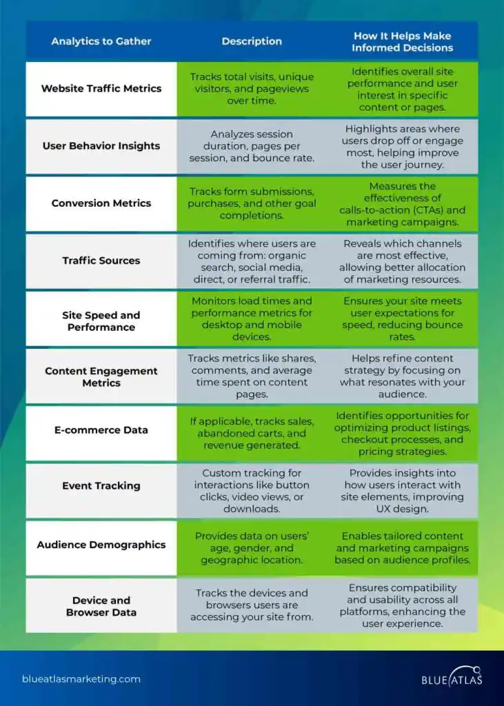 Integrating Analytics for Better Decision Making