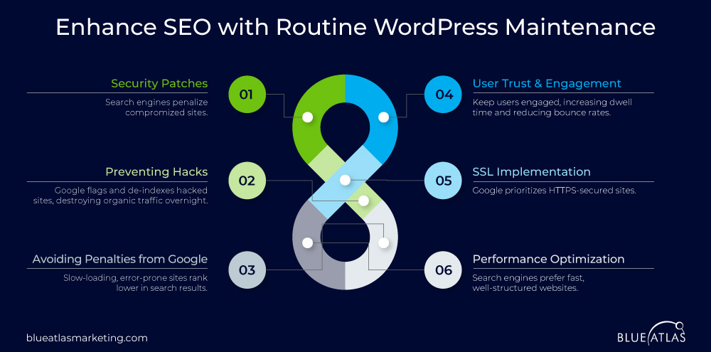Enhancing SEO with Routine WordPress Maintenance