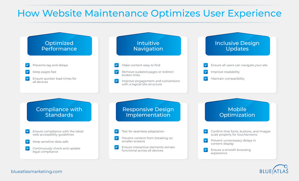 Optimizing User Experience