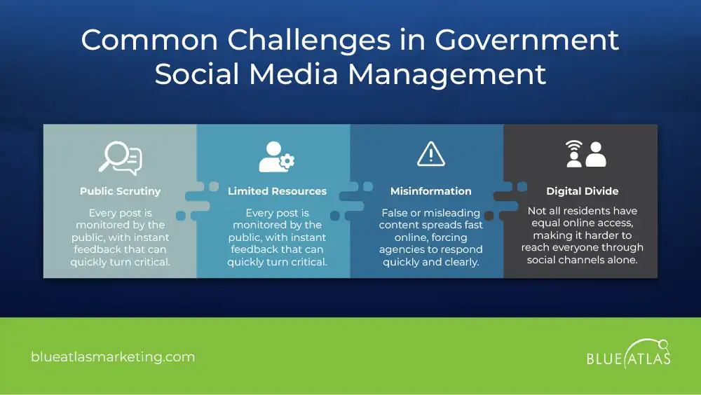 Common Challenges in Government Social Media Management