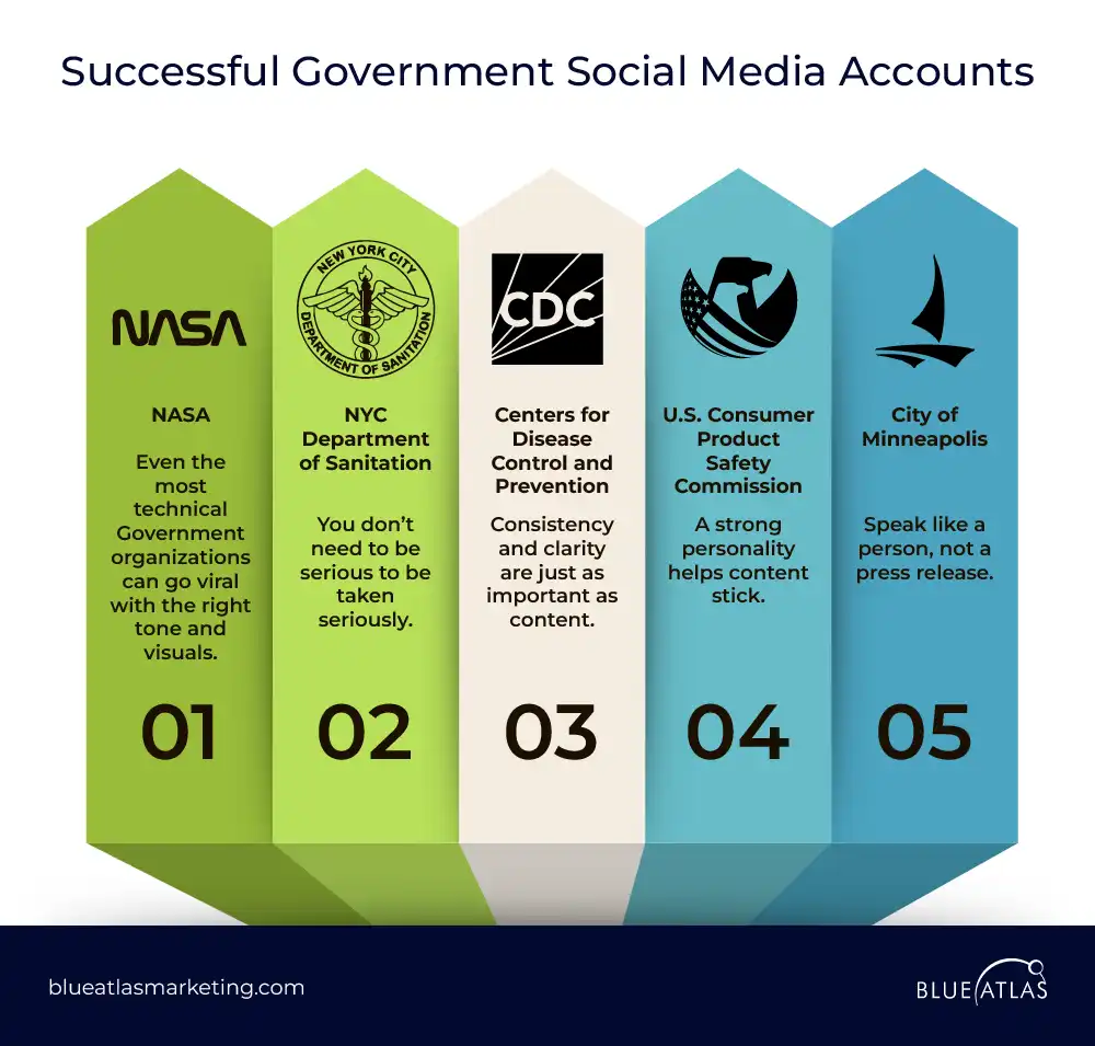 Successful Government Social Media Accounts