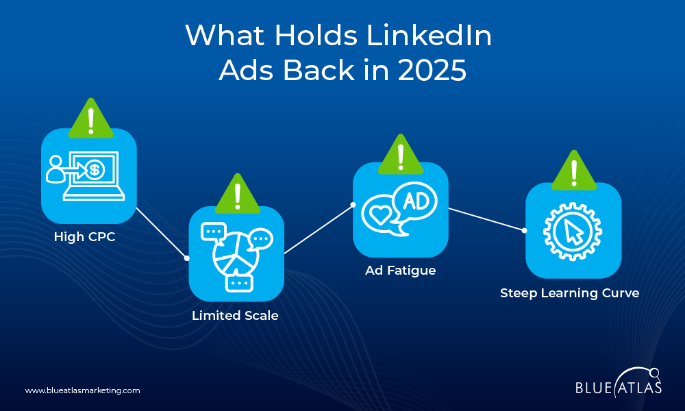 What Holds LinkedIn Ads Back