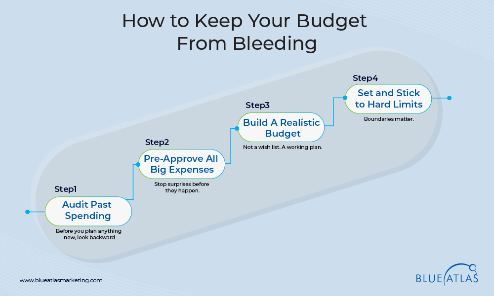How To Keep Your Budget From Bleeding How to Keep Your Budget From Bleeding