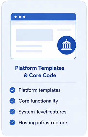 what's covered by your platform