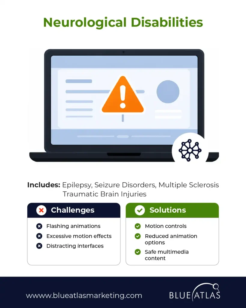 Neurological Disabilities. Lists challenges like flashing animations and solutions like motion controls.