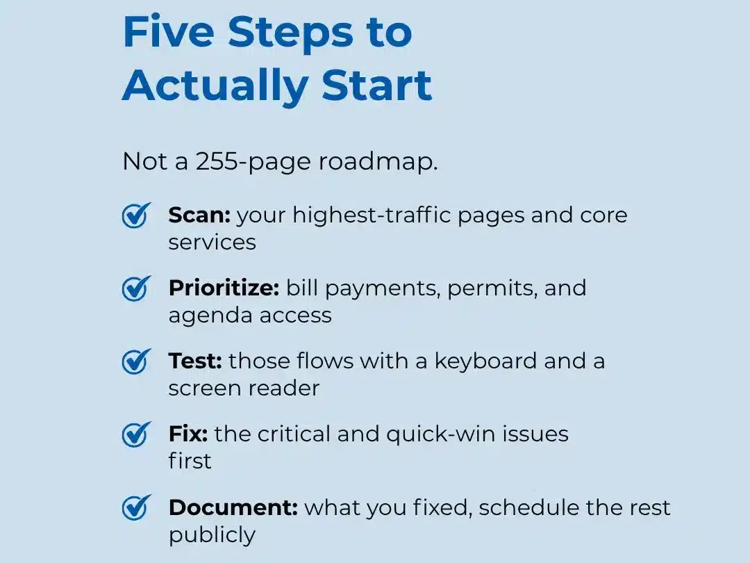 A list of steps to actually start. Scan, Prioritize,Test,Fix ,Document.