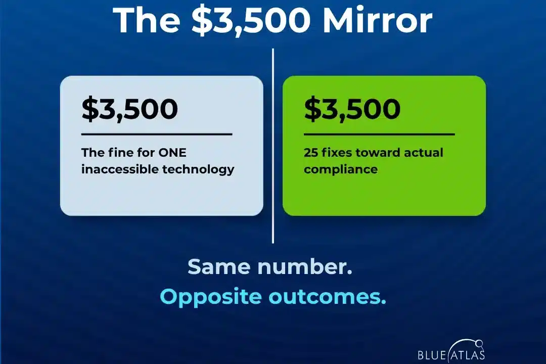 Colorado Penalty Compare to Fixing. The 3500 dollar mirror.
