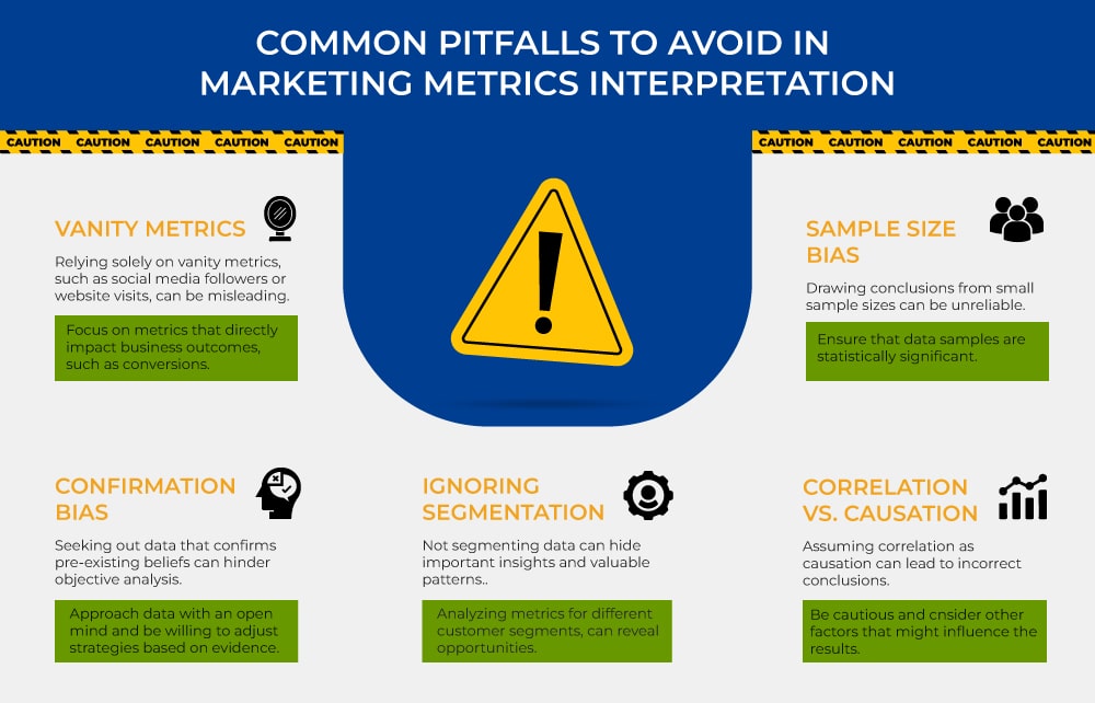 Common Pitfalls to Avoid in Marketing Metrics Interpretation
