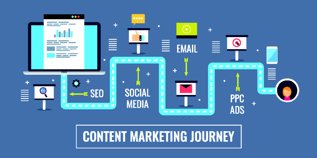 content marketing journey
