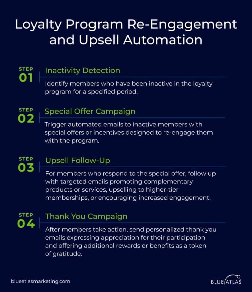 Example of Loyalty Program Automation