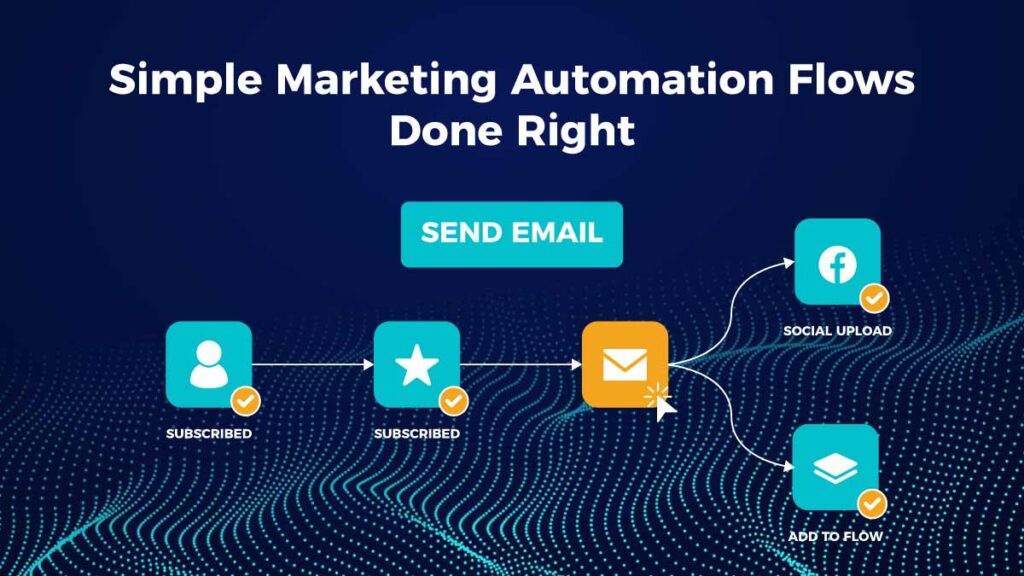 An image showing a simple marketing automation flow