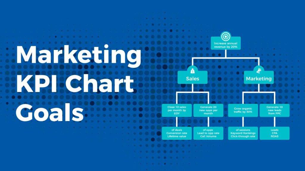 Marketing KPI Chart