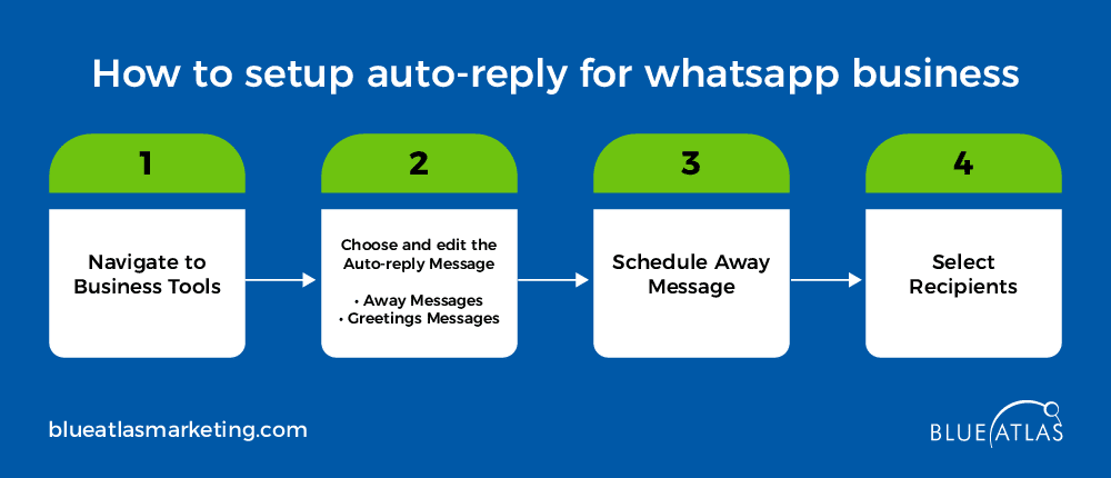 Auto reply workflow