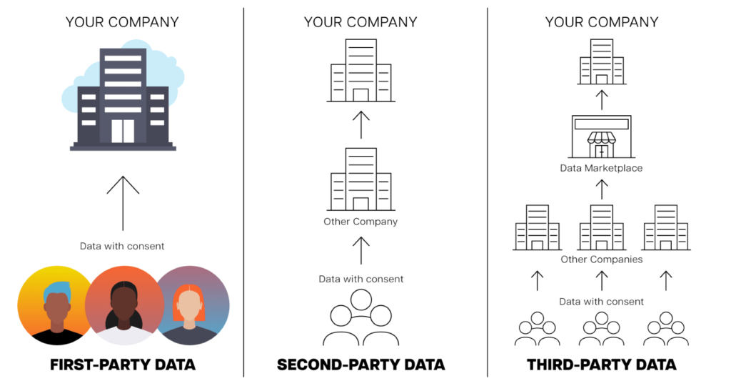 Automation in Lead Capture