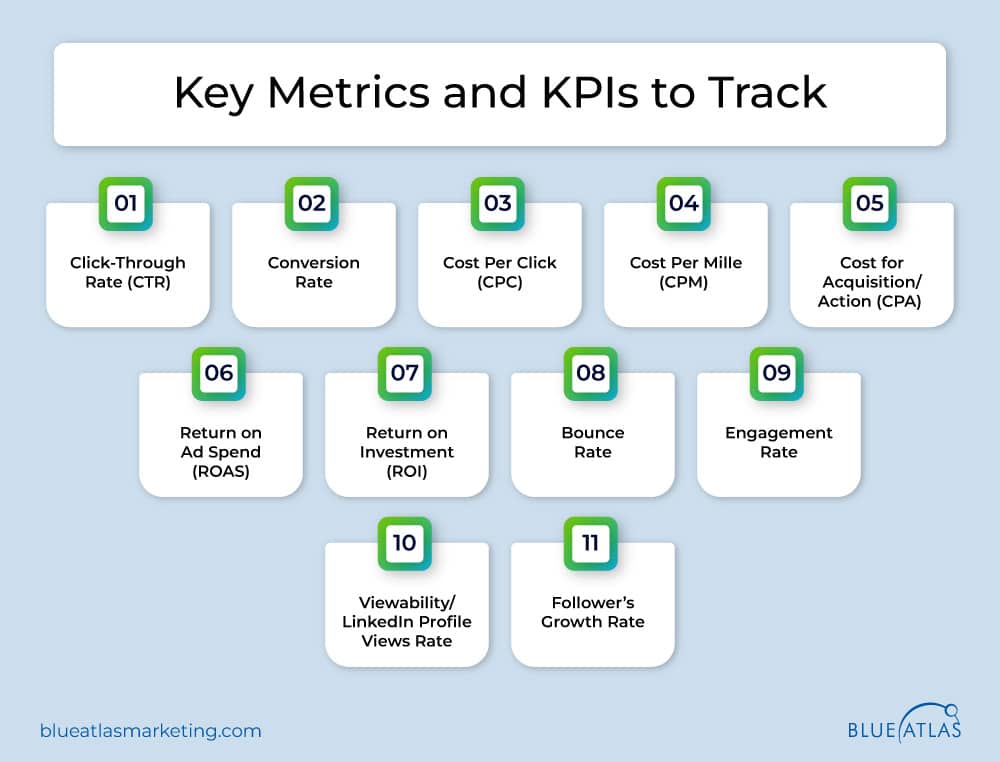 Key Metrics and KPIs to Track