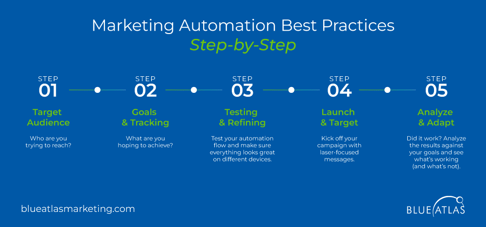 Marketing Automation Best Practices