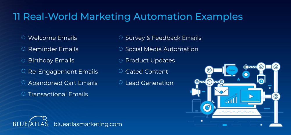 Examples of marketing automation