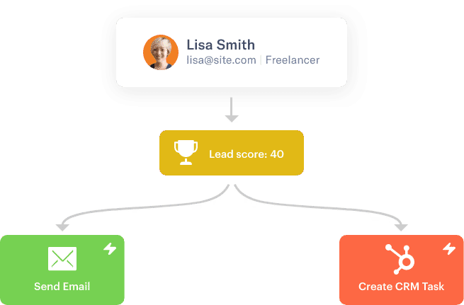 Setup Lead Scoring