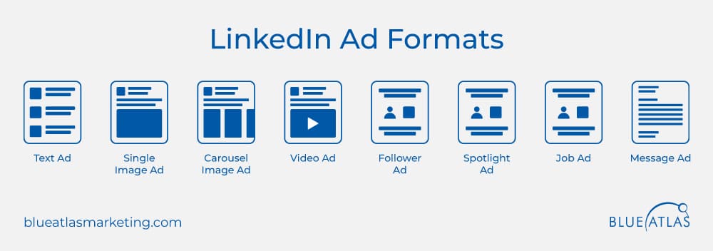 Effective LinkedIn Marketing Strategy for 2024