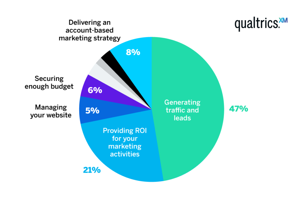 behavioral analytics