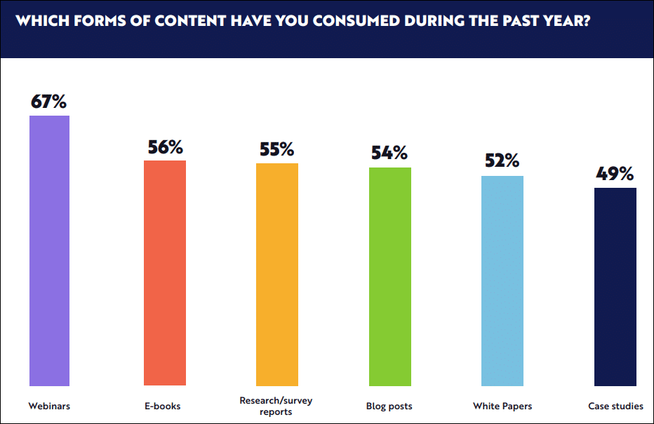 types of content