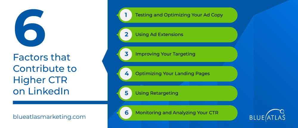 An image showing factors that contribute LinkedIn High Click-Through Rate