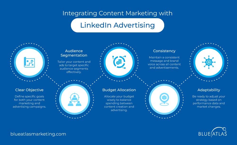 Integrating Content Marketing with LinkedIn Advertising