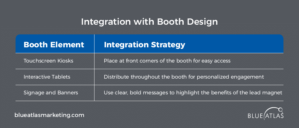 Integration with Booth Design