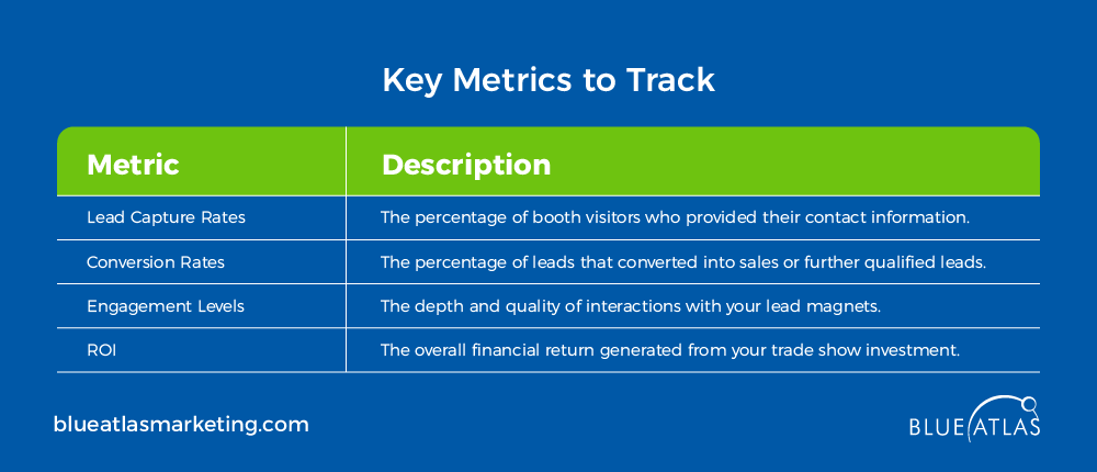 Key Metrics to Track