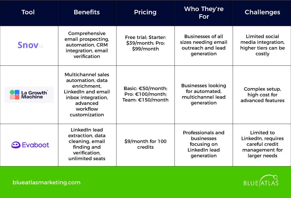 LinkedIn Miscellaneous Tools Comparison