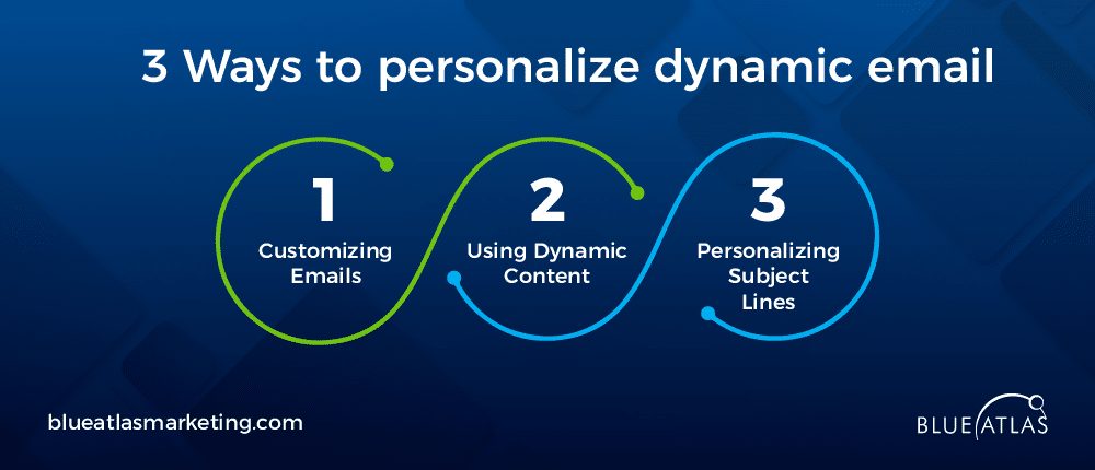 An image showing 3 ways to personalize dynamic email