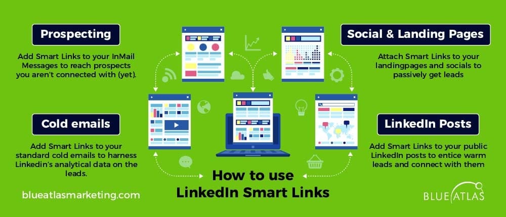 Tracking Your Leads with Smart Links