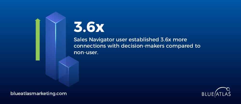 Using sales navigator to find leads