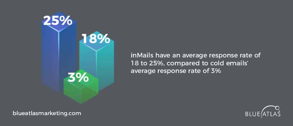 email average response rate