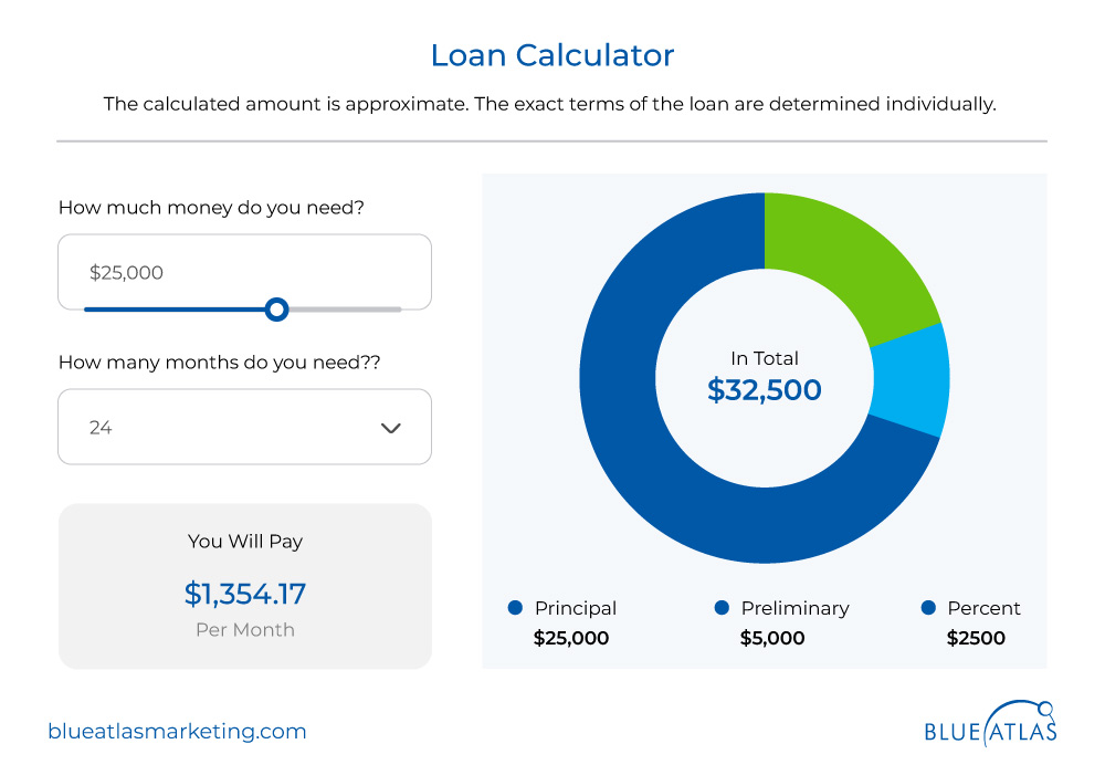 loan calculator