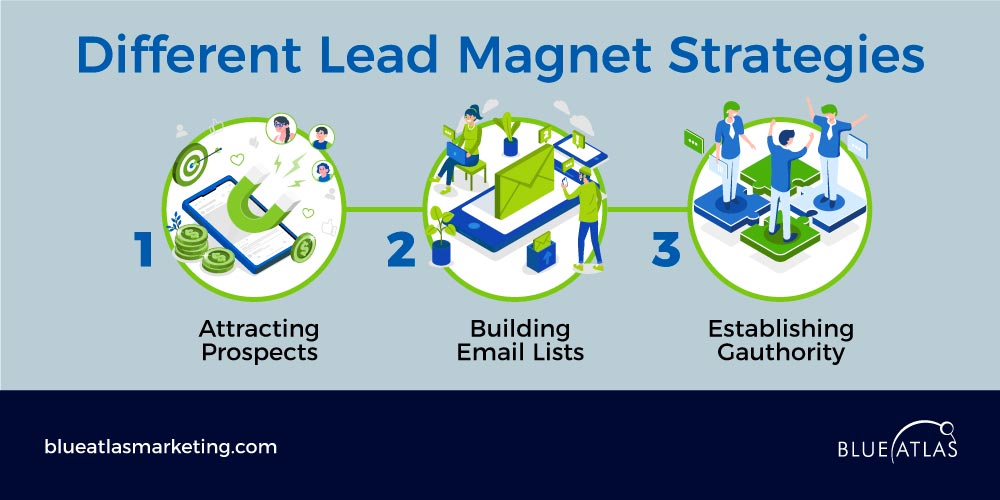 Core Objectives of Lead Magnets at B2B Trade Shows