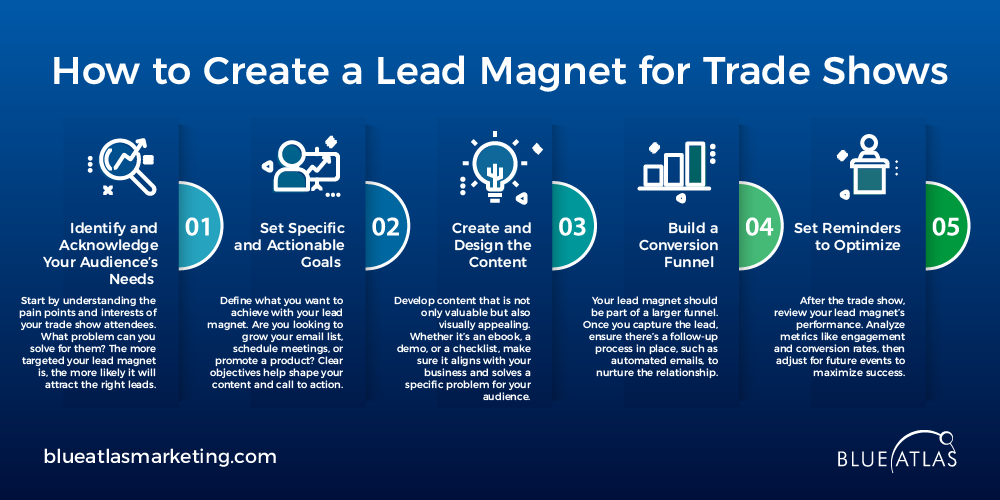 An image showing How to Create a Lead Magnet for Trade Shows