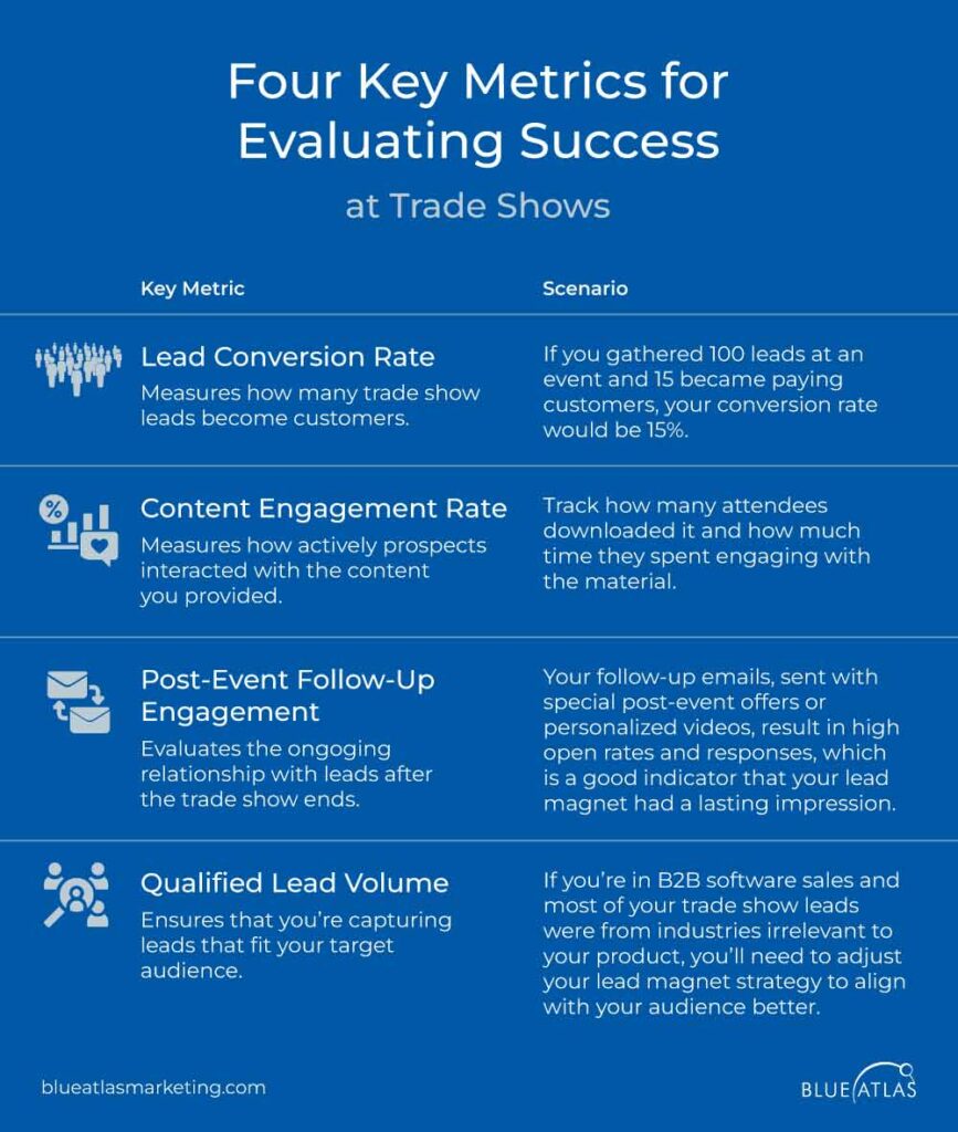 Key Metrics for Evaluating Success