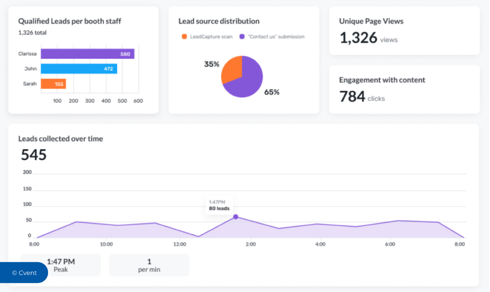 Leverage Lead Conversion Tool