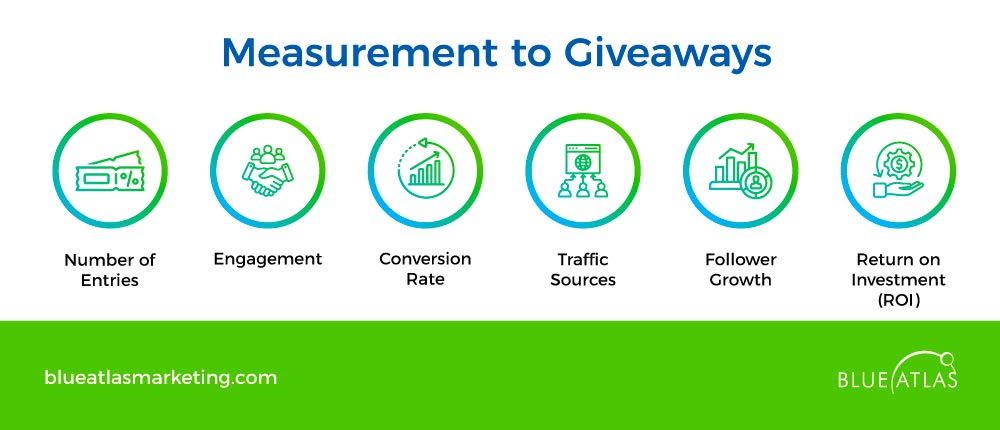 Measurement to Giveaways