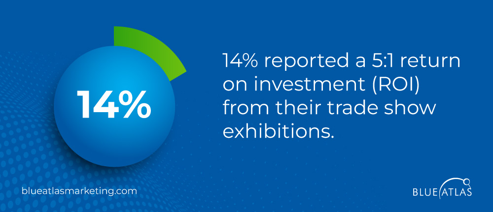 Return on Investment from Trade Show Participation