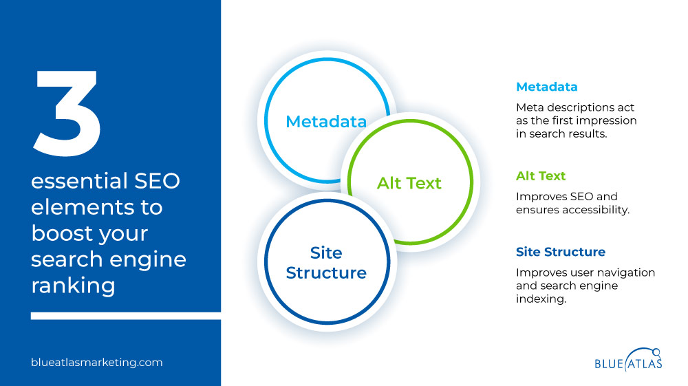 3 Essential SEO Elements