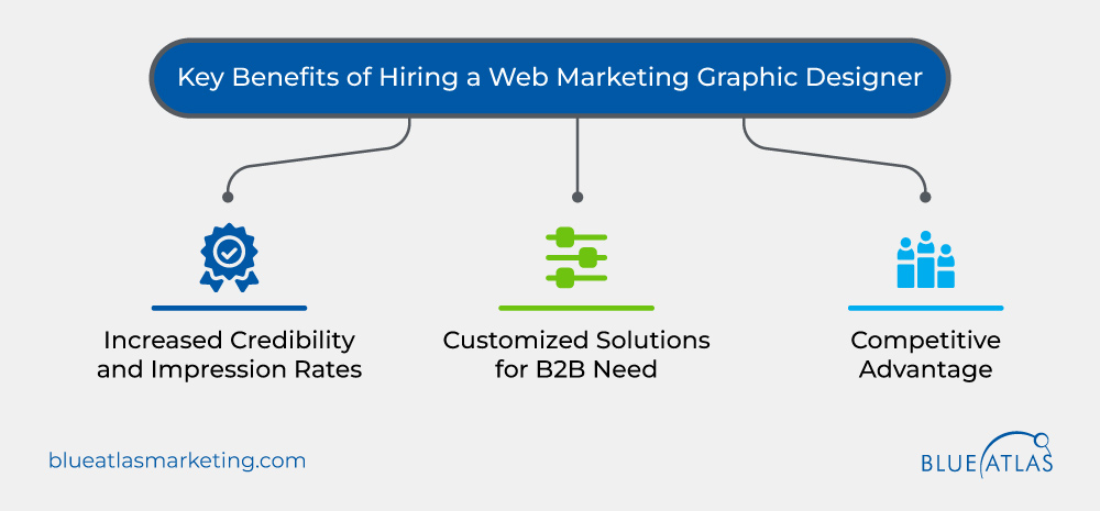 Benefits of Hiring a Web Marketing Graphic Designer