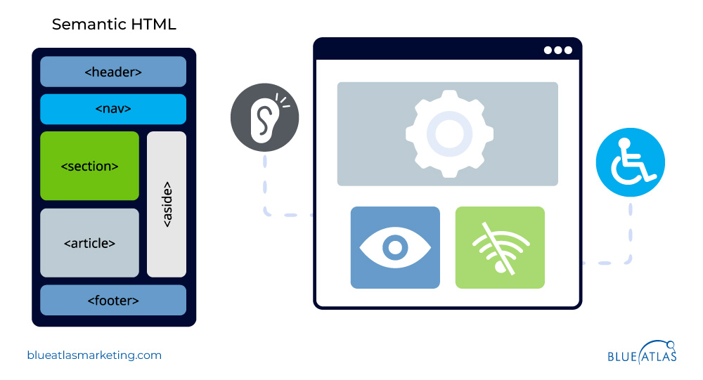 Designing for Accessibility