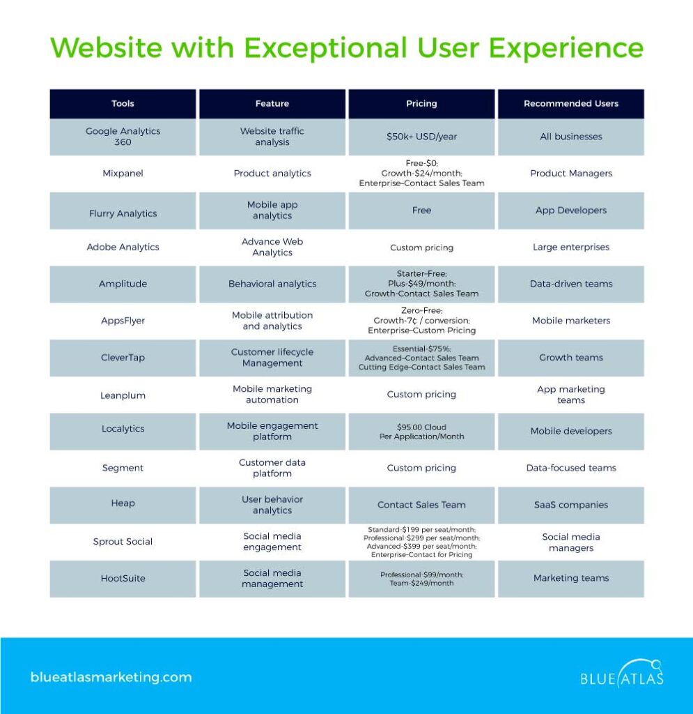 Tools in Measuring and Improving User Engagement