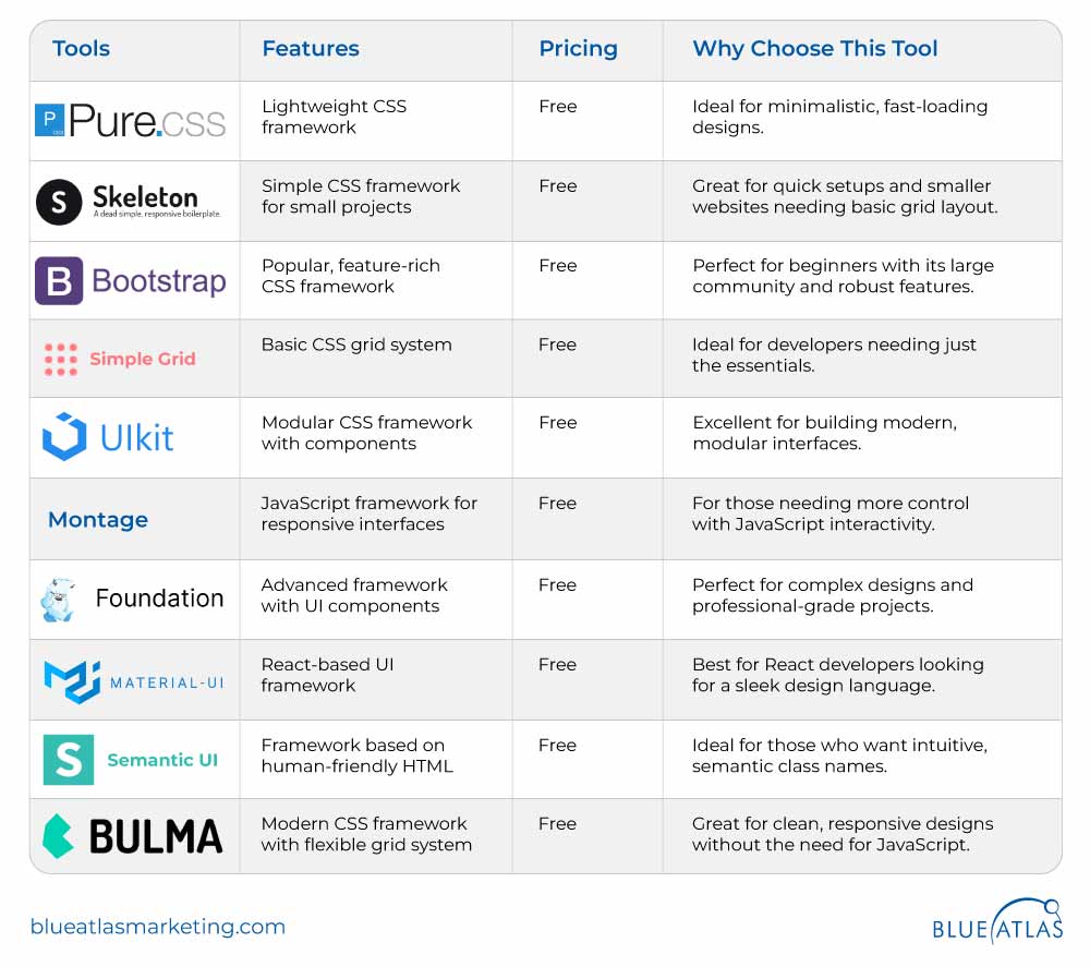 popular tools for building responsive websites