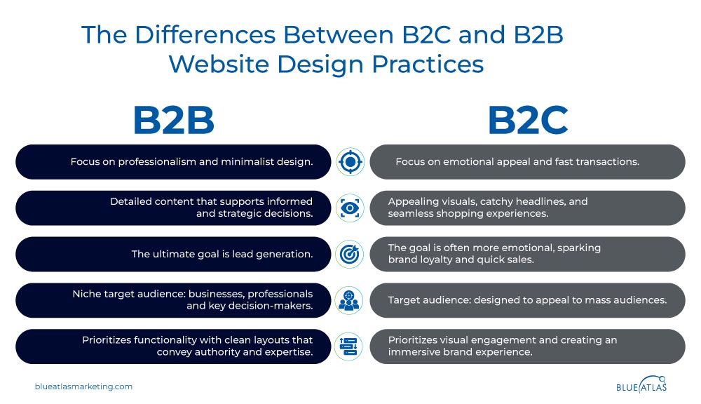 Differences Between B2C and B2B