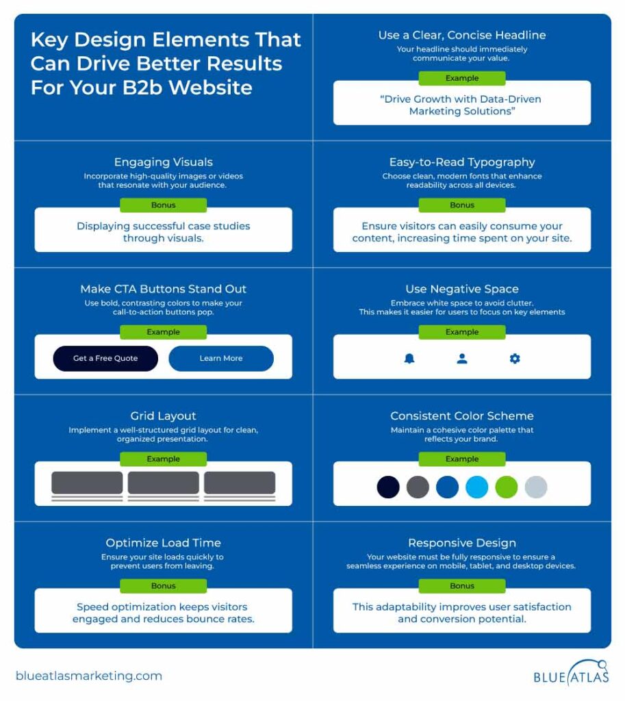 Optimizing B2B Website for Lead Generation and Conversion