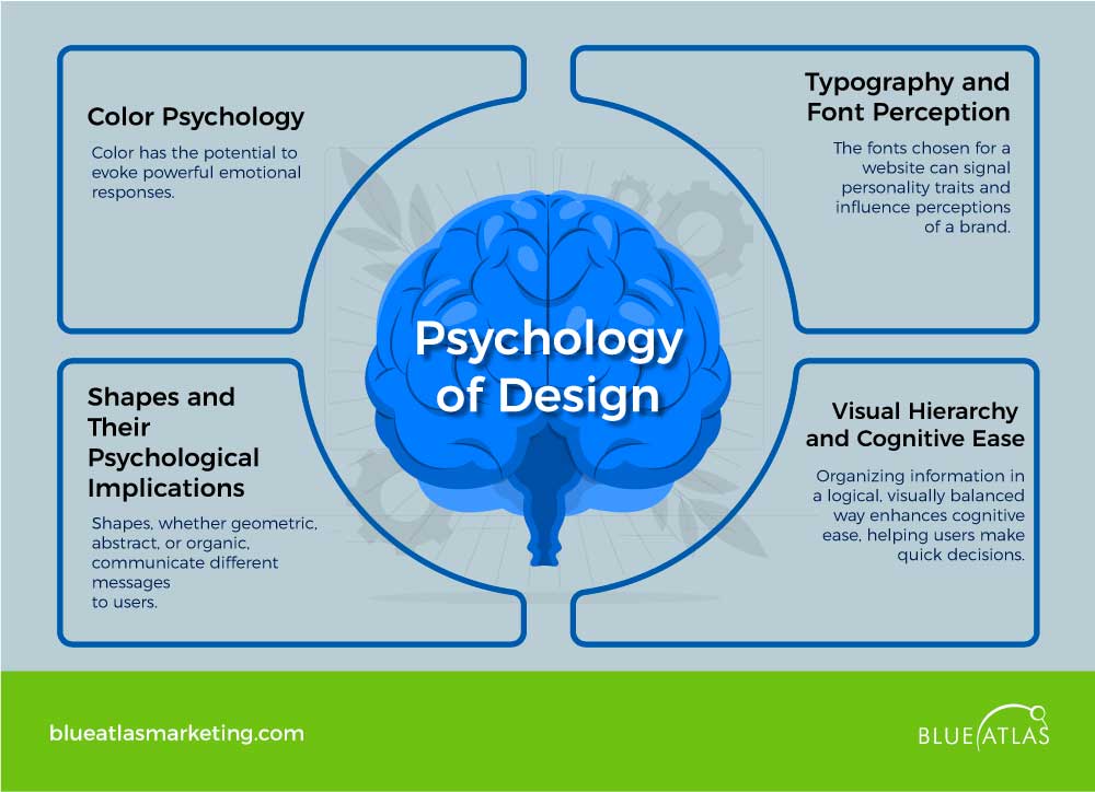 Psychology of Designs that Influences Action